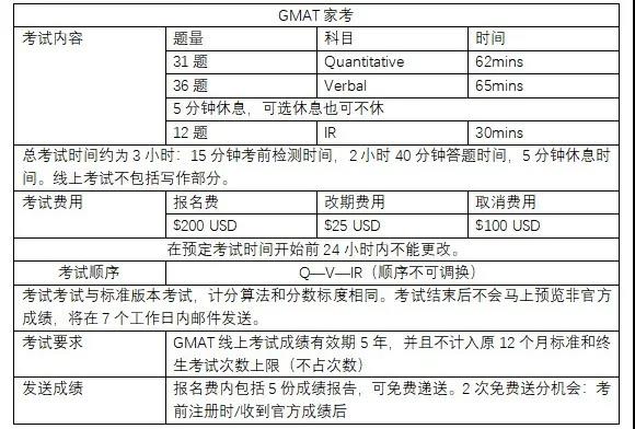 GMAT家考- 托福考场租赁